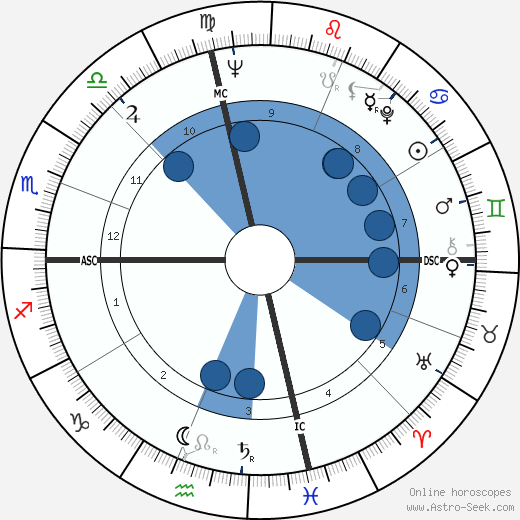 Georges Wolinski wikipedia, horoscope, astrology, instagram