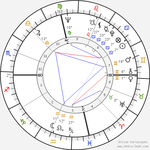 Georges Wolinski birth chart, biography, wikipedia 2024, 2025