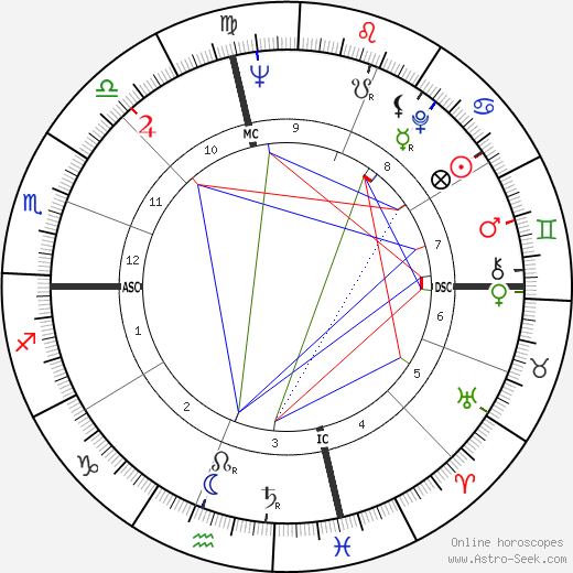 Georges Wolinski birth chart, Georges Wolinski astro natal horoscope, astrology