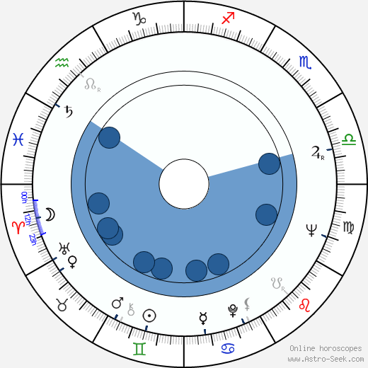 Gilbert Cates wikipedia, biography, birth chart, instagram Gilbert Cates wikipedia, horoscope, astrology, instagram