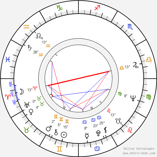 Gilbert Cates birth chart, biography, wikipedia 2023, 2024