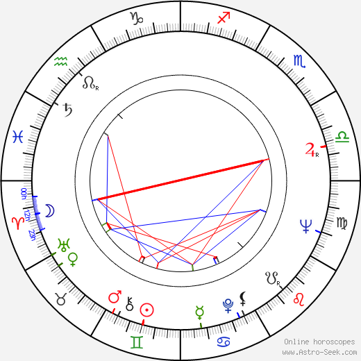 Gilbert Cates birth chart, Gilbert Cates astro natal horoscope, astrology