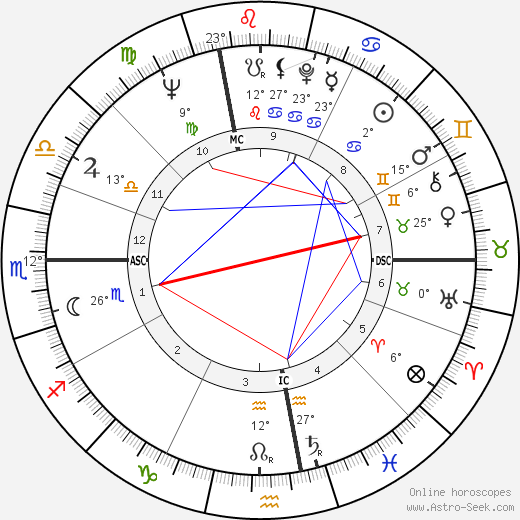 Gloria Christian birth chart, biography, wikipedia 2024, 2025