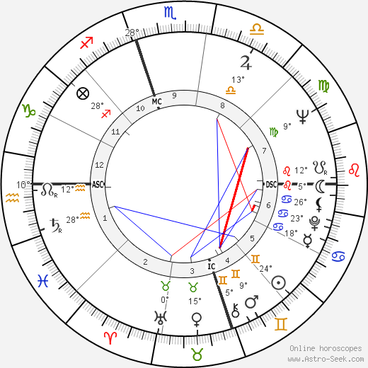 Guy Bedos birth chart, biography, wikipedia 2024, 2025