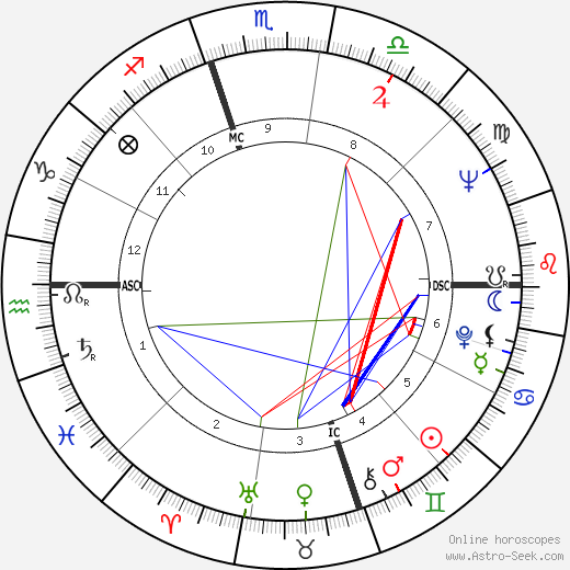 Guy Bedos birth chart, Guy Bedos astro natal horoscope, astrology