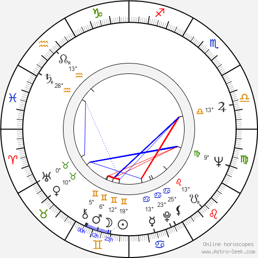 Guy Bertil birth chart, biography, wikipedia 2024, 2025