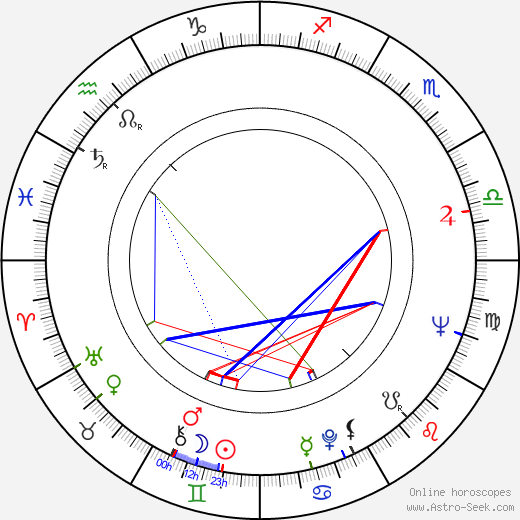 Guy Bertil birth chart, Guy Bertil astro natal horoscope, astrology