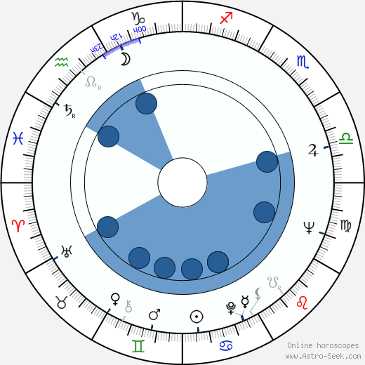 Heikki Annala horoscope, astrology, sign, zodiac, date of birth, instagram