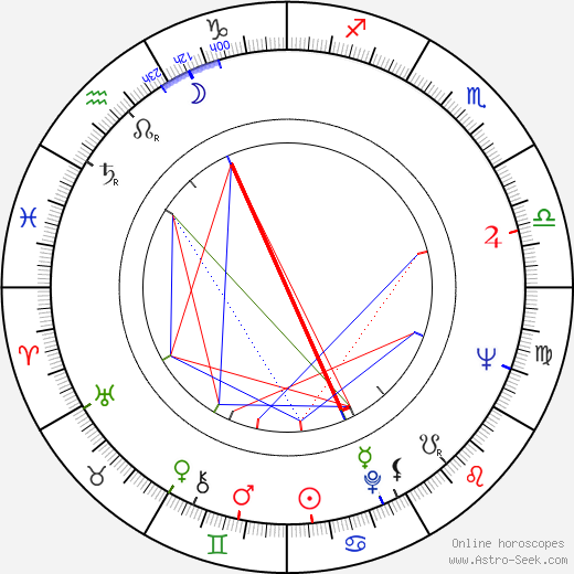 Heikki Annala birth chart, Heikki Annala astro natal horoscope, astrology