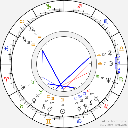 Heinz Edelmann birth chart, biography, wikipedia 2024, 2025