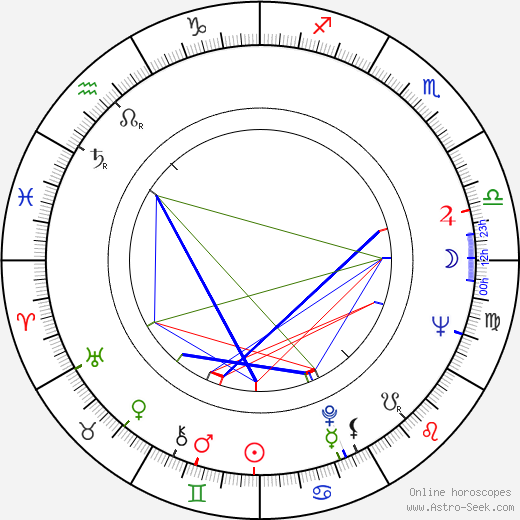 Heinz Edelmann birth chart, Heinz Edelmann astro natal horoscope, astrology