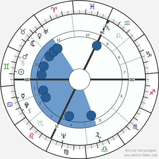 Jackie Wilson wikipedia, biography, birth chart, instagram Jackie Wilson wikipedia, horoscope, astrology, instagram