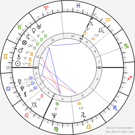 Jackie Wilson birth chart, biography, wikipedia 2024, 2025