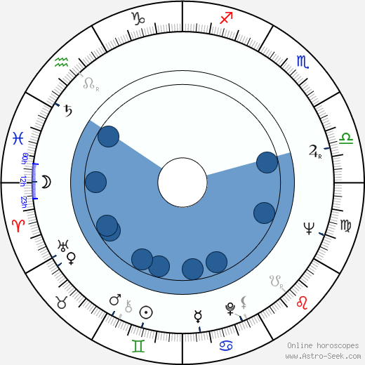 James J. Glasser wikipedia, horoscope, astrology, instagram