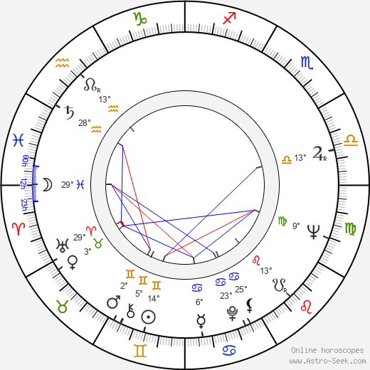 James J. Glasser birth chart, biography, wikipedia 2023, 2024