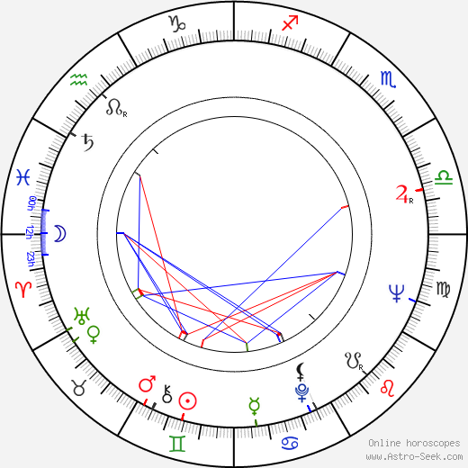 James J. Glasser birth chart, James J. Glasser astro natal horoscope, astrology