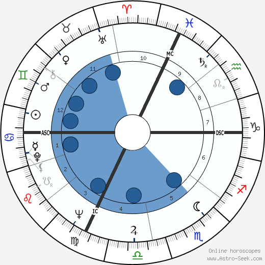Jean-Pierre Ferland wikipedia, biography, birth chart, instagram Jean-Pierre Ferland wikipedia, horoscope, astrology, instagram