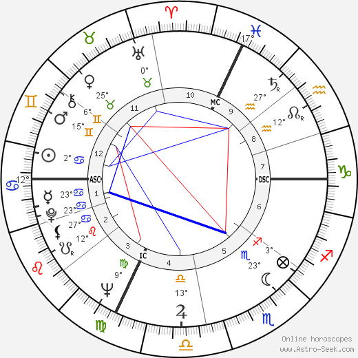 Jean-Pierre Ferland birth chart, biography, wikipedia 2023, 2024