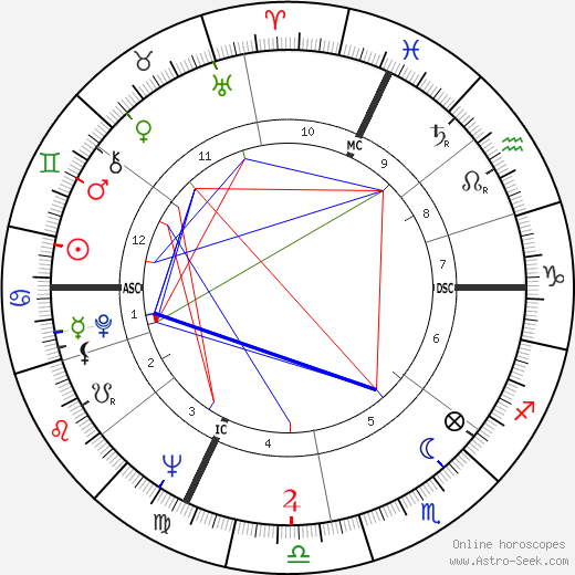 Jean-Pierre Ferland birth chart, Jean-Pierre Ferland astro natal horoscope, astrology