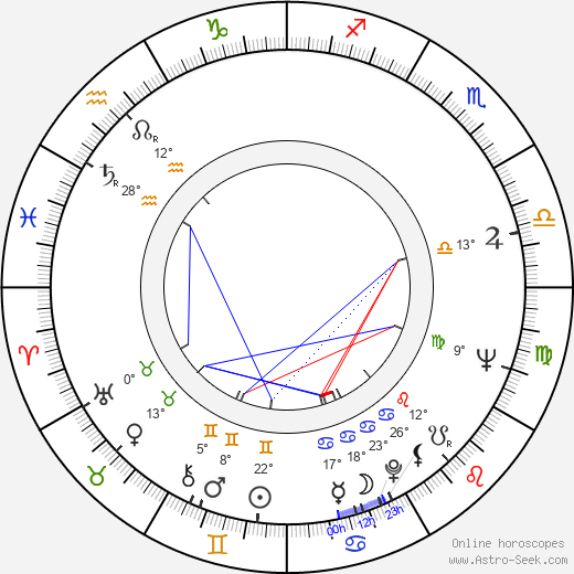 Jindřich Fairaizl birth chart, biography, wikipedia 2023, 2024