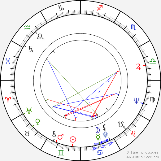 Jindřich Fairaizl birth chart, Jindřich Fairaizl astro natal horoscope, astrology