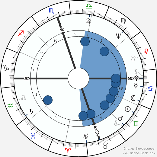 John A. Alonzo wikipedia, horoscope, astrology, instagram
