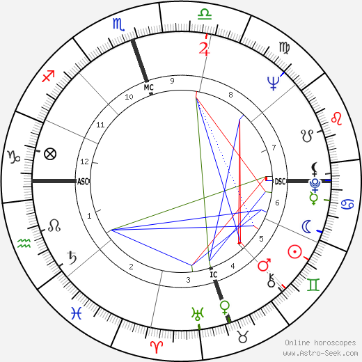 John A. Alonzo birth chart, John A. Alonzo astro natal horoscope, astrology