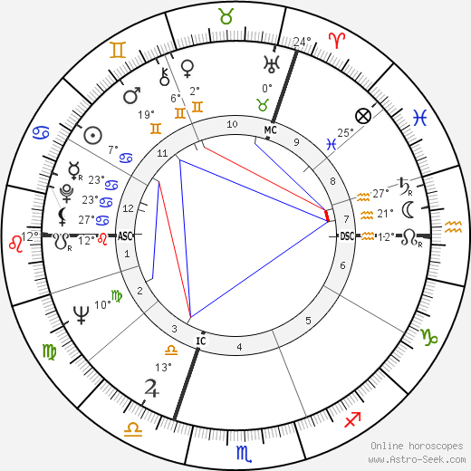 John Denis Fraser birth chart, biography, wikipedia 2023, 2024