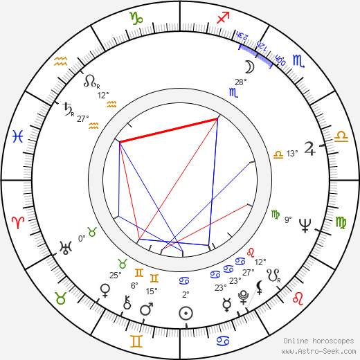 John E. Jones birth chart, biography, wikipedia 2024, 2025