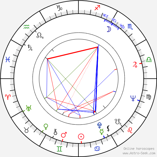 John E. Jones birth chart, John E. Jones astro natal horoscope, astrology