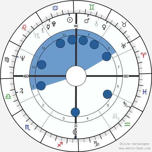 John V. Tunney wikipedia, horoscope, astrology, instagram