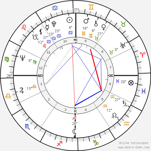 John V. Tunney birth chart, biography, wikipedia 2023, 2024