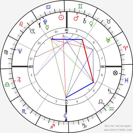 John V. Tunney birth chart, John V. Tunney astro natal horoscope, astrology