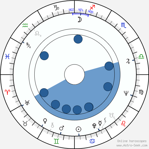 Josef Sommer Oroscopo, astrologia, Segno, zodiac, Data di nascita, instagram