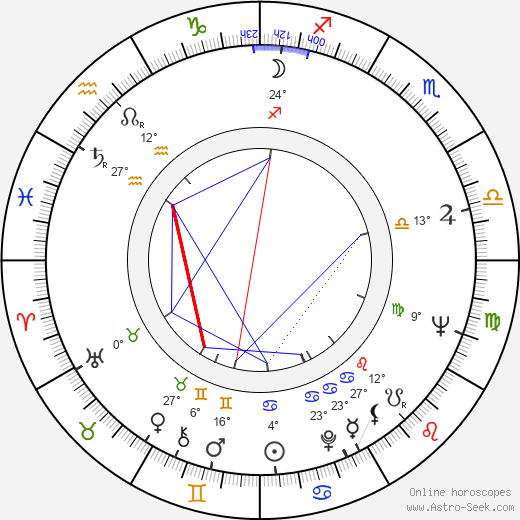 Josef Sommer birth chart, biography, wikipedia 2023, 2024