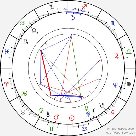 Josef Sommer birth chart, Josef Sommer astro natal horoscope, astrology