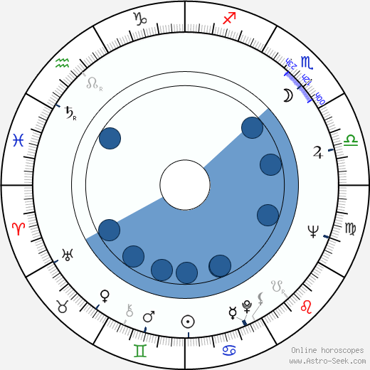 József Nepp wikipedia, horoscope, astrology, instagram