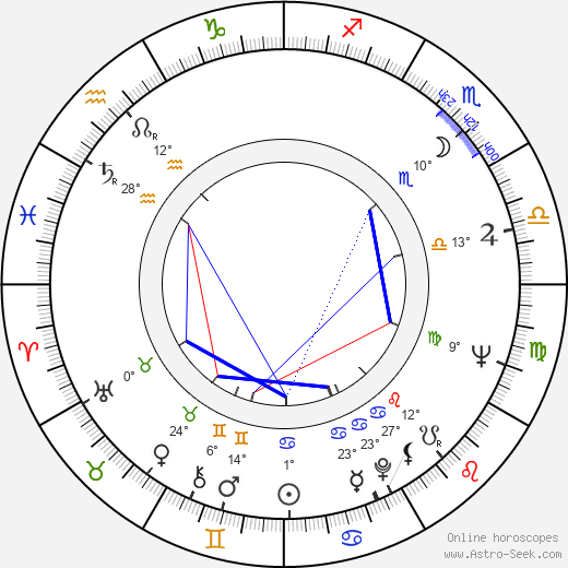 József Nepp birth chart, biography, wikipedia 2024, 2025