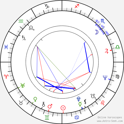 József Nepp birth chart, József Nepp astro natal horoscope, astrology