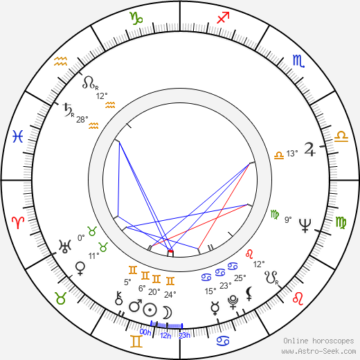 Kevin Billington birth chart, biography, wikipedia 2024, 2025