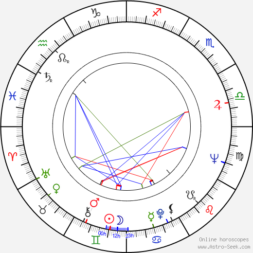 Kevin Billington birth chart, Kevin Billington astro natal horoscope, astrology