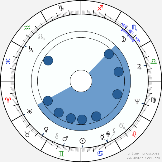 Larry Tucker horoscope, astrology, sign, zodiac, date of birth, instagram