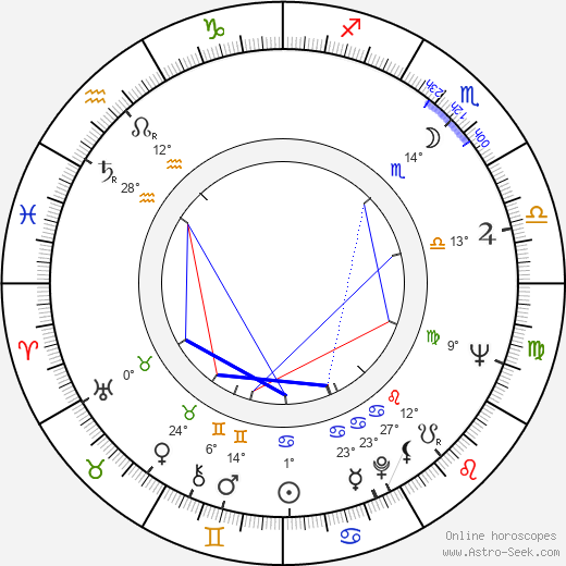 Larry Tucker birth chart, biography, wikipedia 2024, 2025