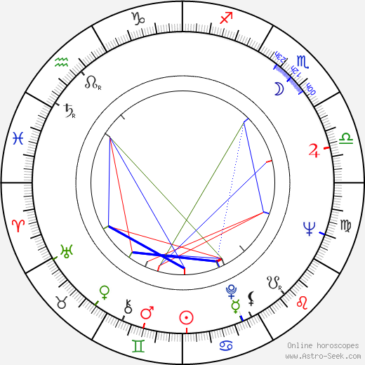 Larry Tucker birth chart, Larry Tucker astro natal horoscope, astrology