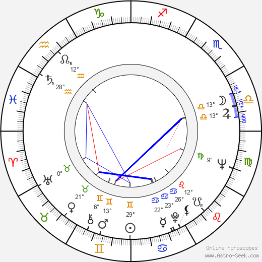Maro Kodou birth chart, biography, wikipedia 2024, 2025