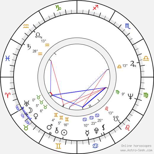 Maurice Barrier birth chart, biography, wikipedia 2023, 2024