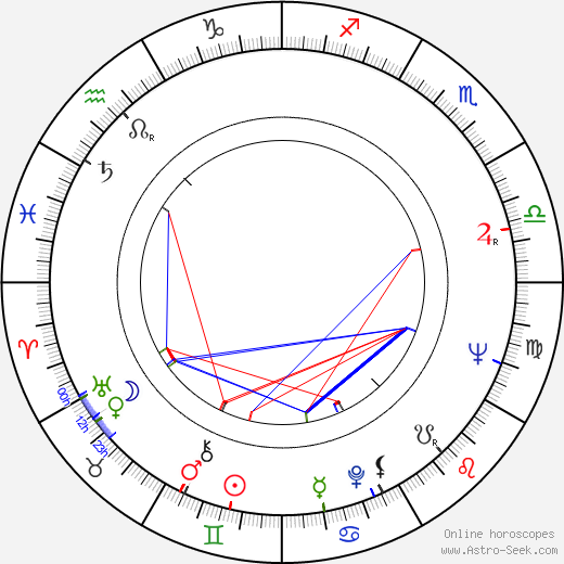 Maurice Barrier birth chart, Maurice Barrier astro natal horoscope, astrology