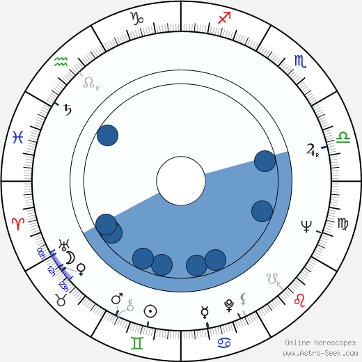 Millicent Martin horoscope, astrology, sign, zodiac, date of birth, instagram