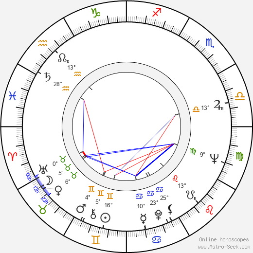 Millicent Martin birth chart, biography, wikipedia 2023, 2024