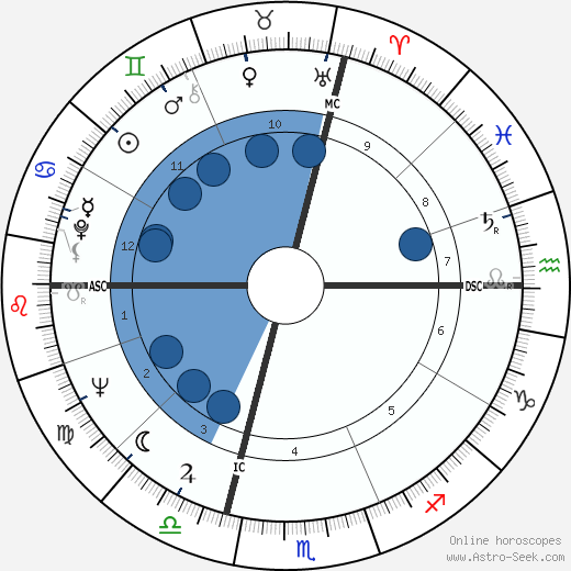 Mirko Pavinato wikipedia, horoscope, astrology, instagram